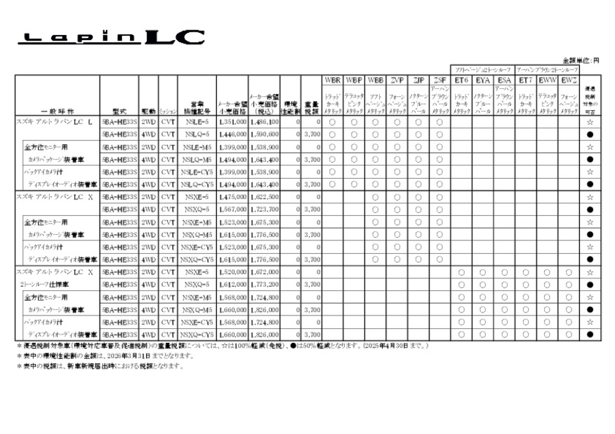 価格表　アルトラパンLC